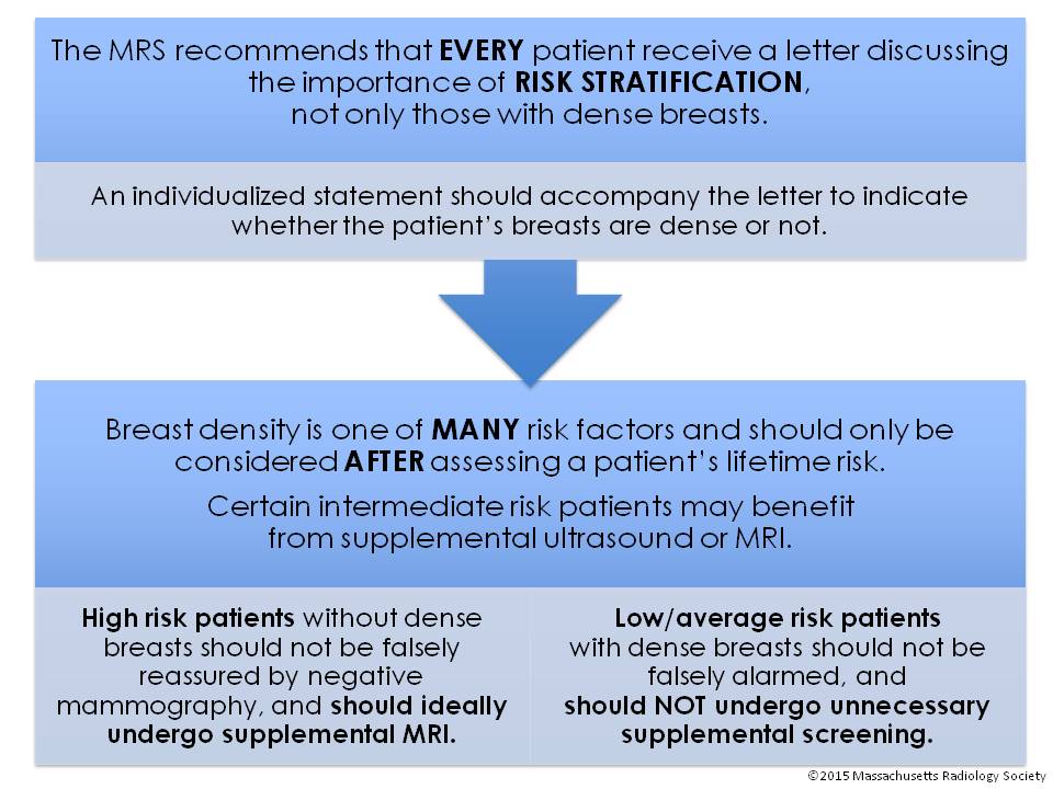 Breast Density Chart